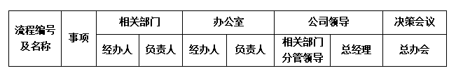 “流程”誰(shuí)有權(quán)？.png